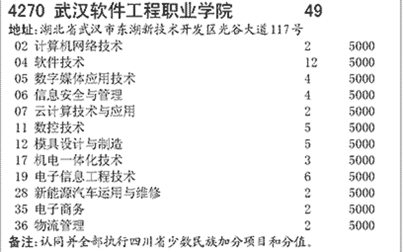 滤镜算法开发:让视觉创作更加智能